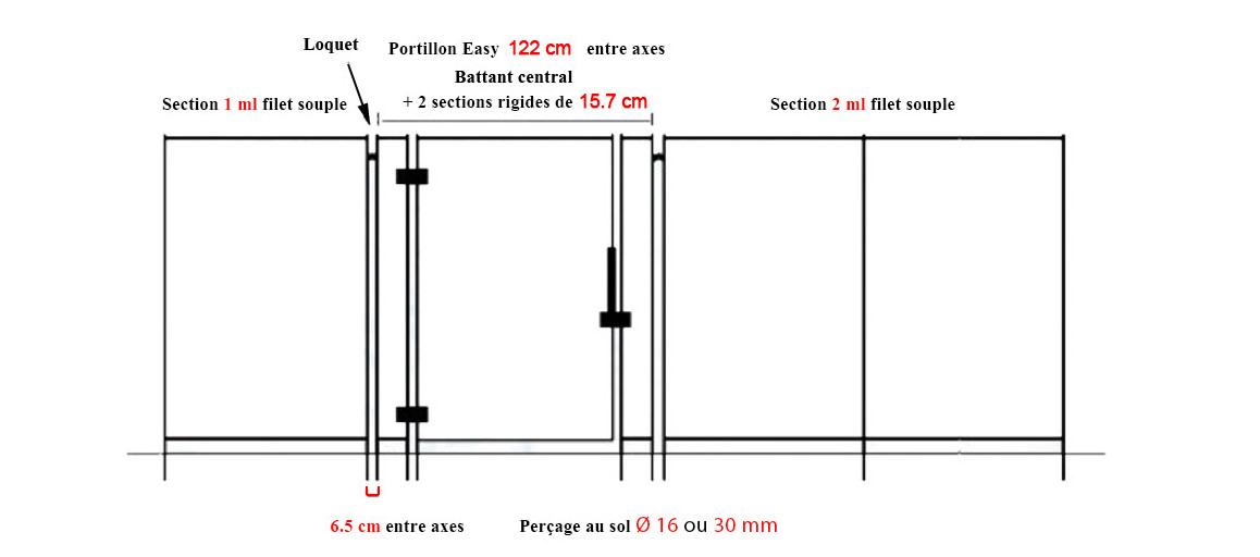 schéma du portillon easy pour barrière de sécurité beethoven