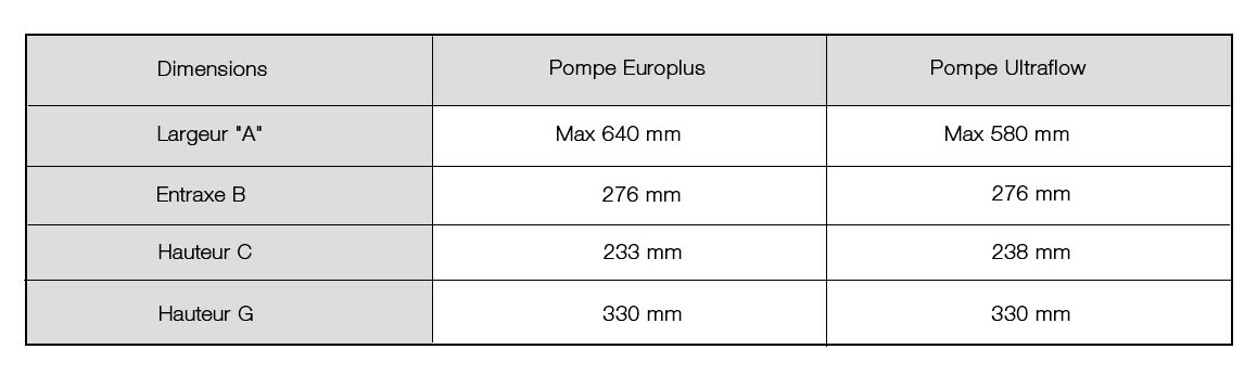 dimensions de la pompe de filtration astralpool europlus