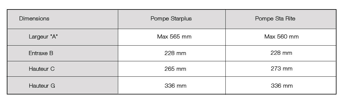 dimensions de la pompe de piscine starplus astralpool