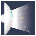 projecteur LED SR angle diffusion