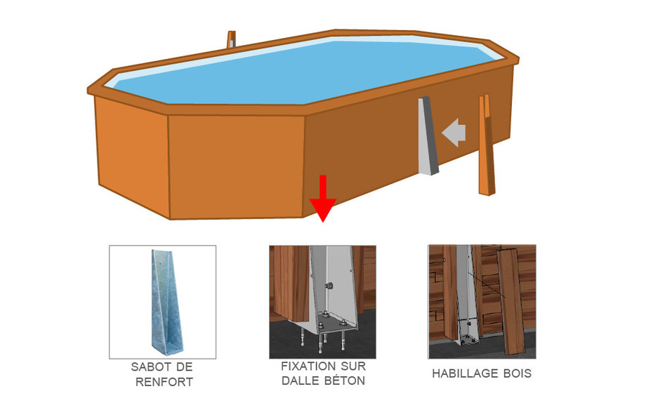 piscine octogonale allongée bois en kit woodfirst original - renfort 1 sabot