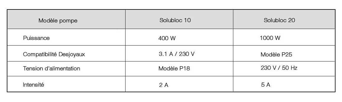 caractéristiques de la pompe de filtration solubloc compatible desjoyaux