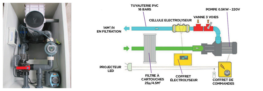 schéma du mur filtrant GS14 Filtrinov avec bypass et électrolyseur 