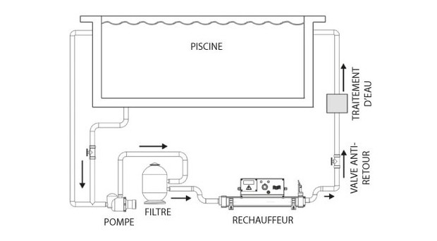 vuclan - rechauffeur pisicne electro installation circuit