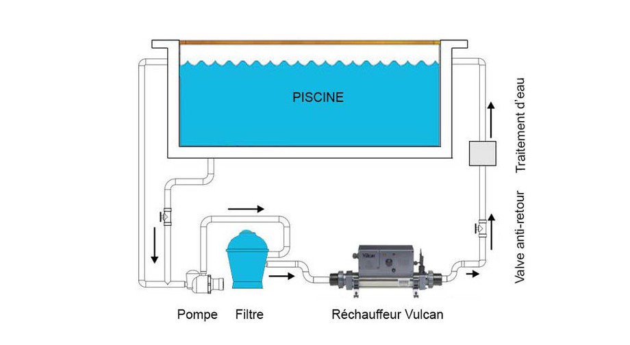 installation du réchauffeur électrique de piscine Vulcan Electro en situation