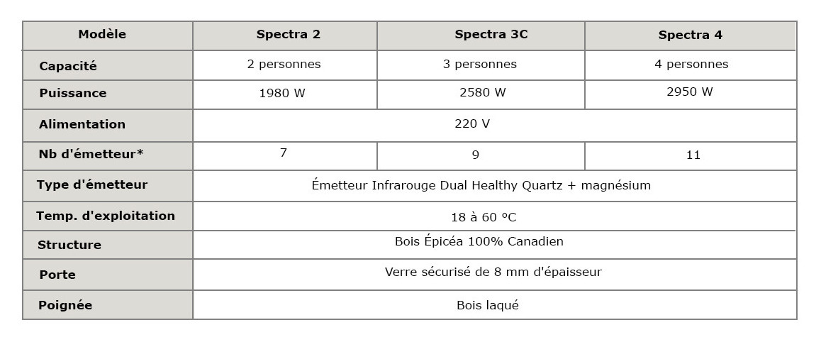 caractéristiques techniques du sauna infrarouge spectra france sauna