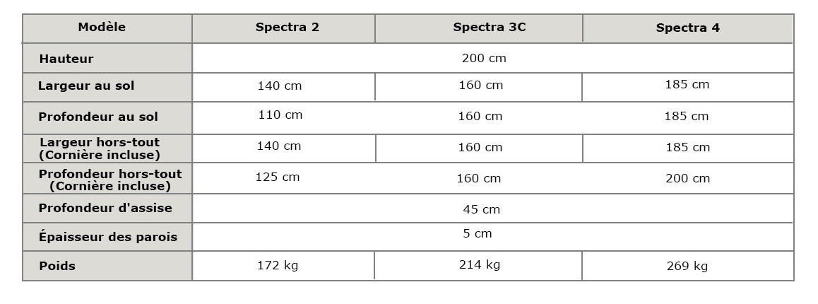 dimensions du sauna infrarouge spectra france sauna