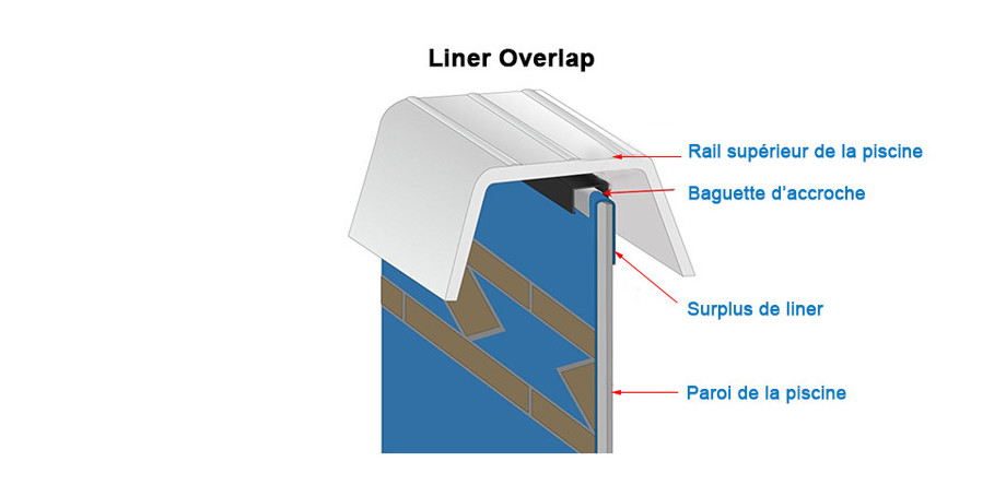 schéma d'installation du liner overlap