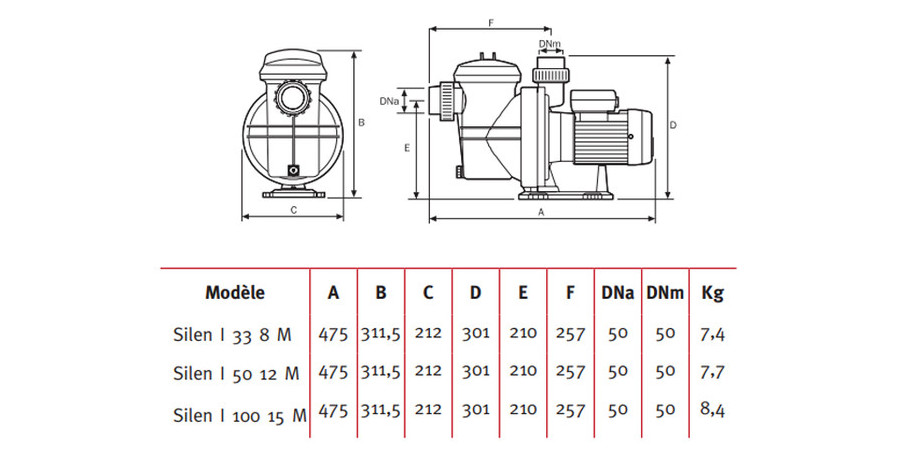 dimensions de la pompe de filtration espa silen 1 
