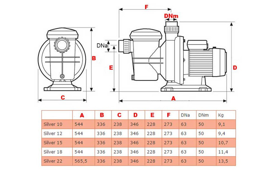 dimensions de la pompe filtration piscine Silver by ESPA