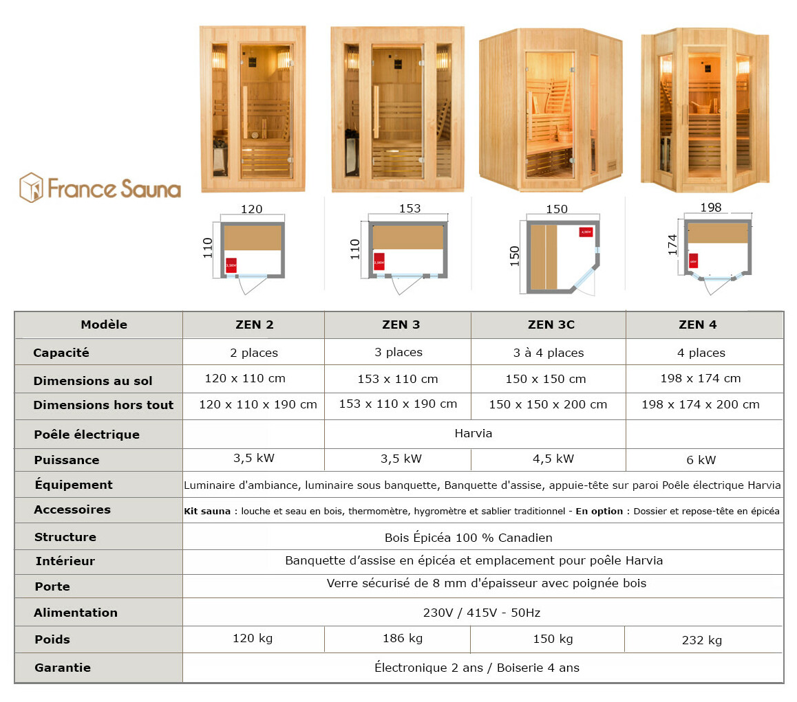 dimensions du sauna traditionnel vapeur  zen 