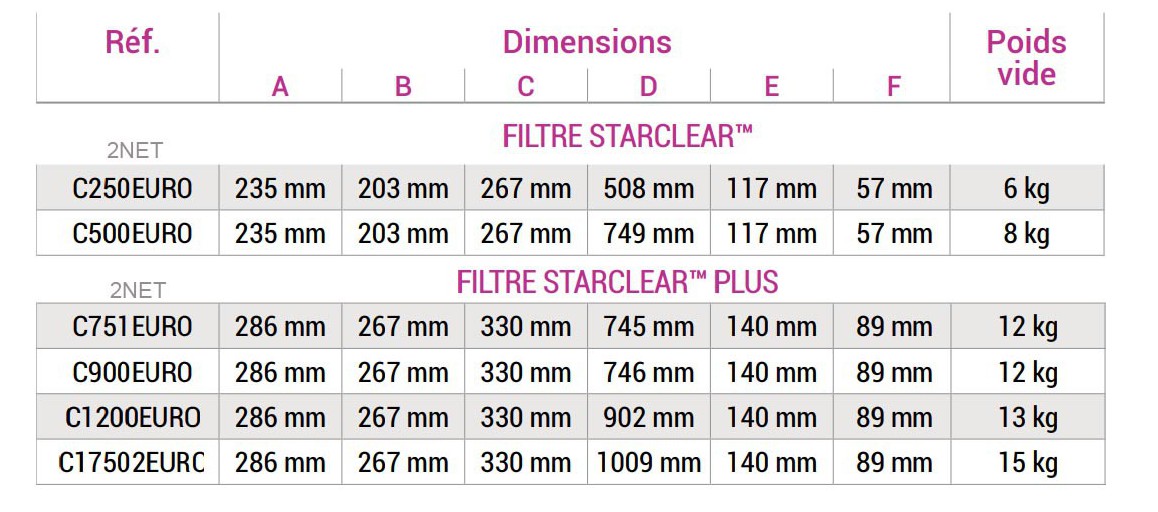 dimensions du filtre à cartouche star clear hayward