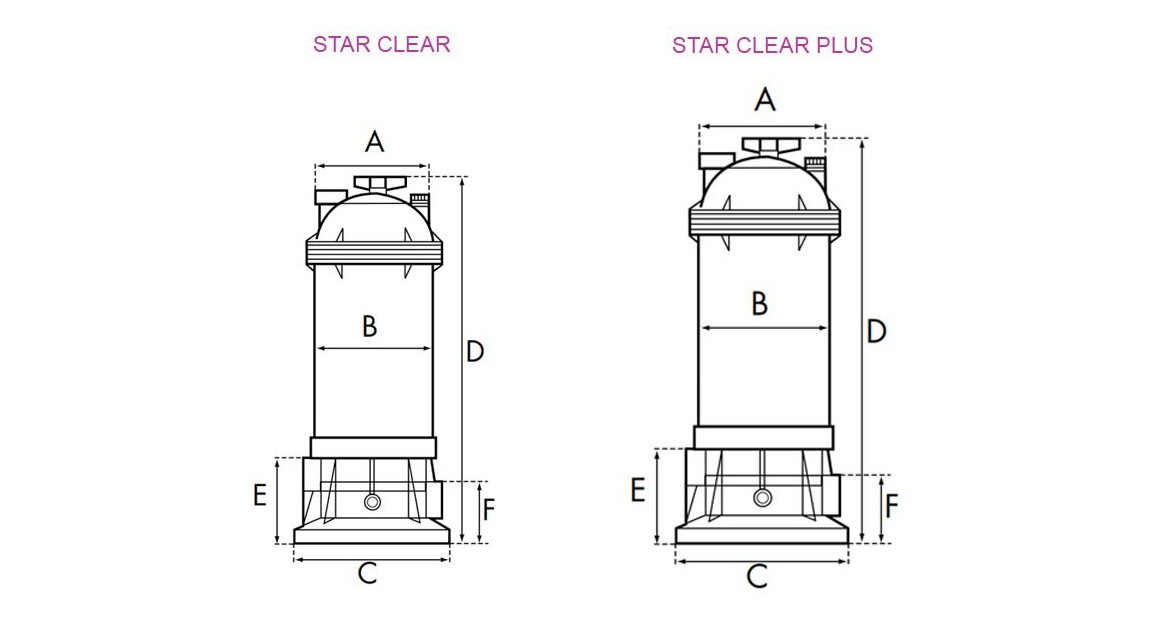 schéma dimensions du filtre à cartouche star clear hayward