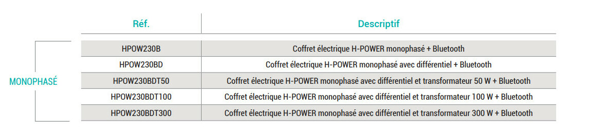 références du coffret électrique h power hayward références