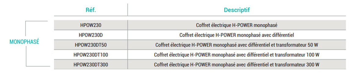 caractéristiques techniques du coffret électrique hayward h power