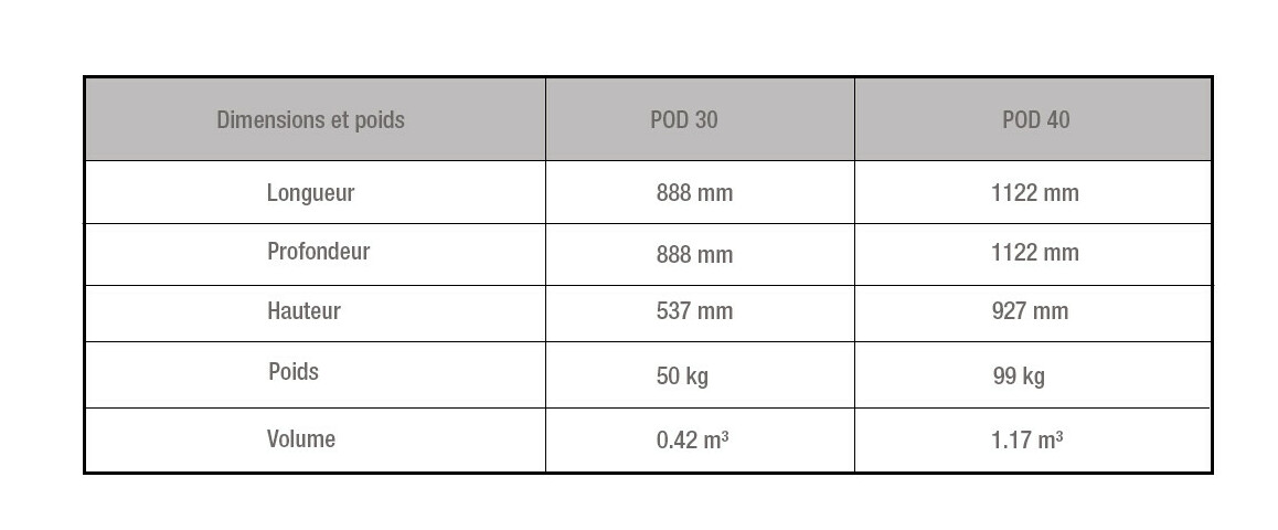 dimensions du colis de la cheminée à l'éthanol ecosmart fire serie pod
