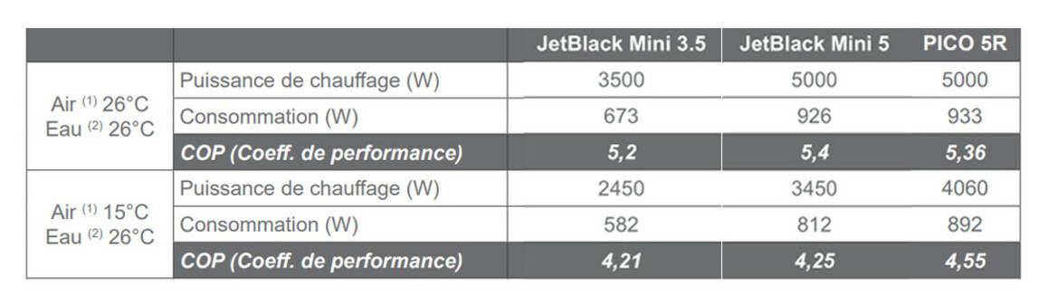 cop Jetblack Mini Plus bassins et spas jusqu'à 35 m³ - 2 versions disponibles standard ou réversible