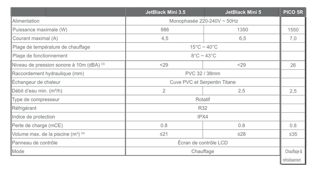 caractéristiques Jetblack Mini Plus bassins et spas jusqu'à 35 m³ - 2 versions disponibles standard ou réversible