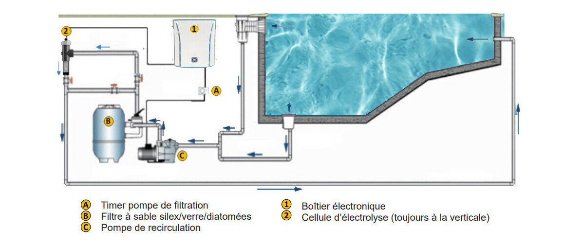 schéma d'installation de l'électrolyseur Salt & Swim® 2.0 + connecté by Hayward