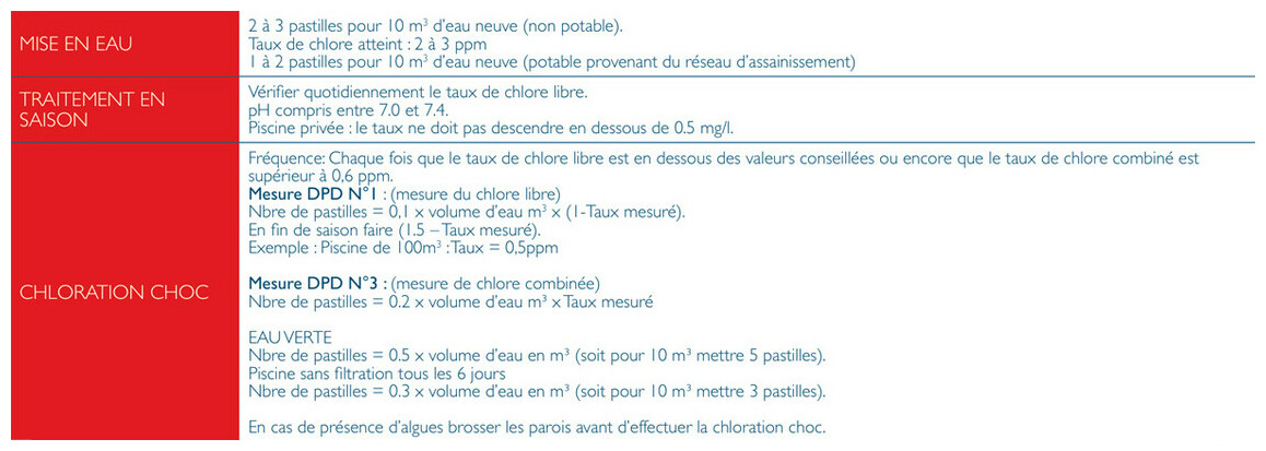 mode d'emploi chlore choc pastille waterblue