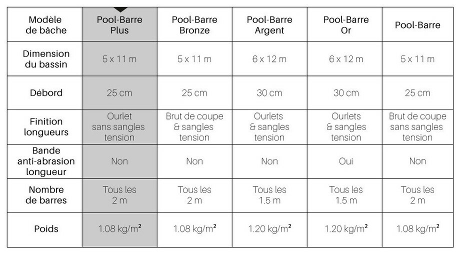 bache a barres pool barres plus couleur bleu piton douille piscine center 1477387630