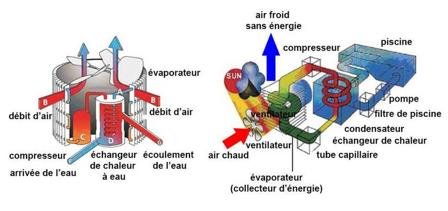 Pompe à Chaleur Pacfirst Steel Pro 55 Kw Tri