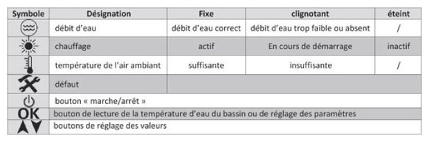 pompe a chameur zodiac - panneau controle pac alpha