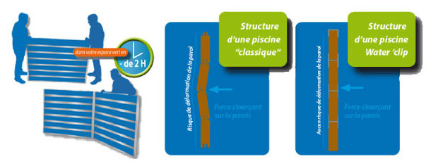 waterclip piscine bois pictos montage et structure