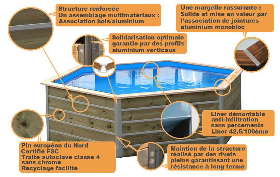 structure de la piscine bois hexagonale Waterclip Sibuyan