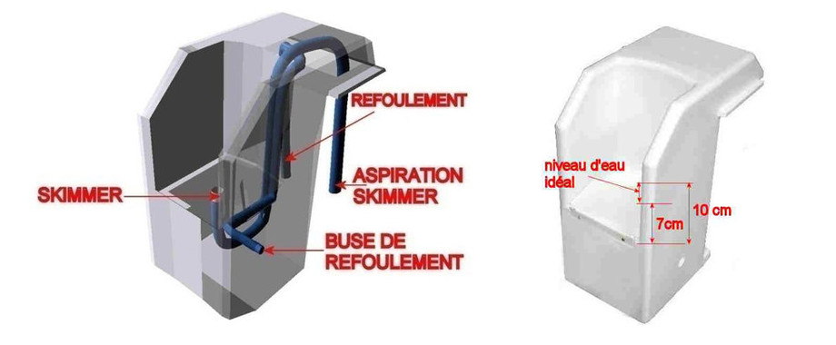 INSTALLATION KIT HORS BORD