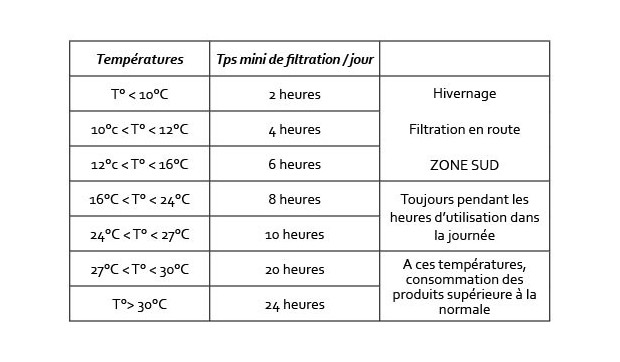 chlore multifonciton tableau de filtration