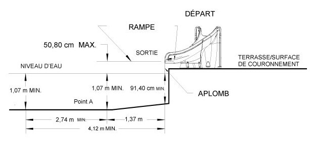 cyclone toboggan piscine disposition 2