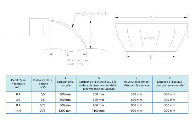 Silkflow cascade piscine ABS dimensions