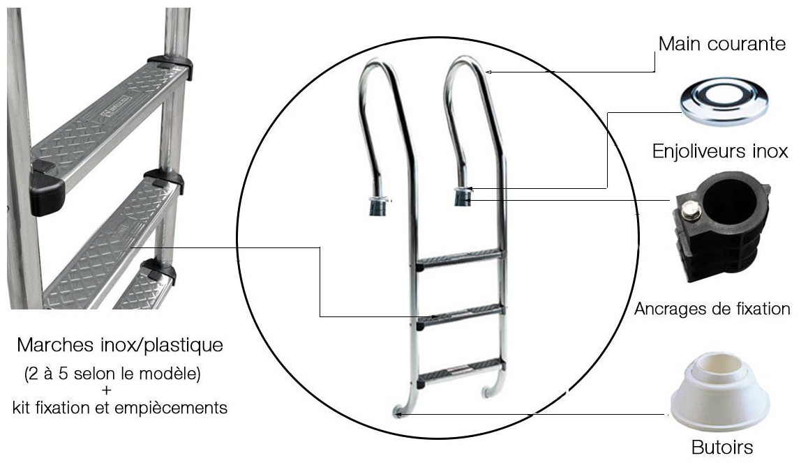 descriptif de l'échelle standard inox mixte pour piscine enterrée