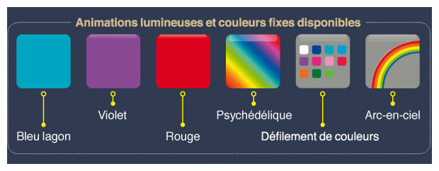 Projecteur LEd piscine couleurs séquences