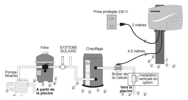 schema installation electrolyseur hayward