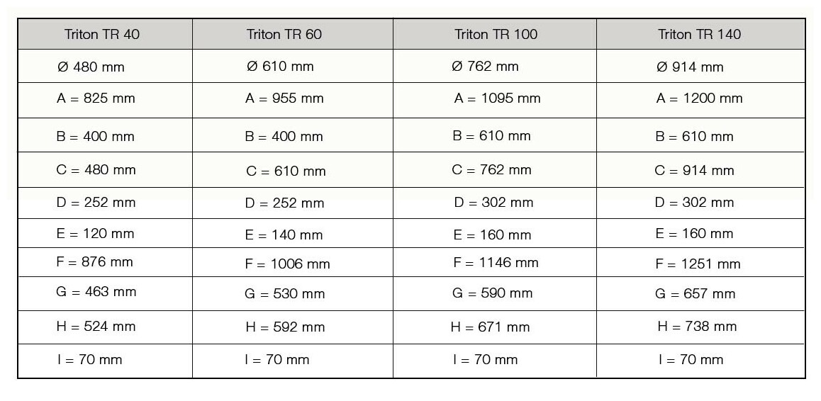 dimensions du filtre à sable triton 