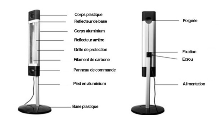 chauffage sigma detail details descriptif infrarouge