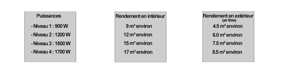 Répartition de chaleur pour le chauffage infrarouge Sigma