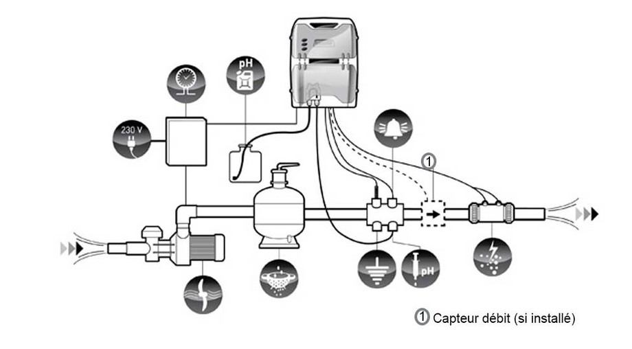 installation de l'électrolyseur au sel PoolSquad by Pool Technologie