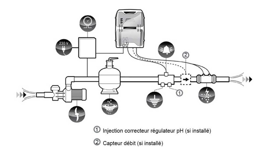 installation de l'électrolyseur au sel Autosalt by Pool Technologie