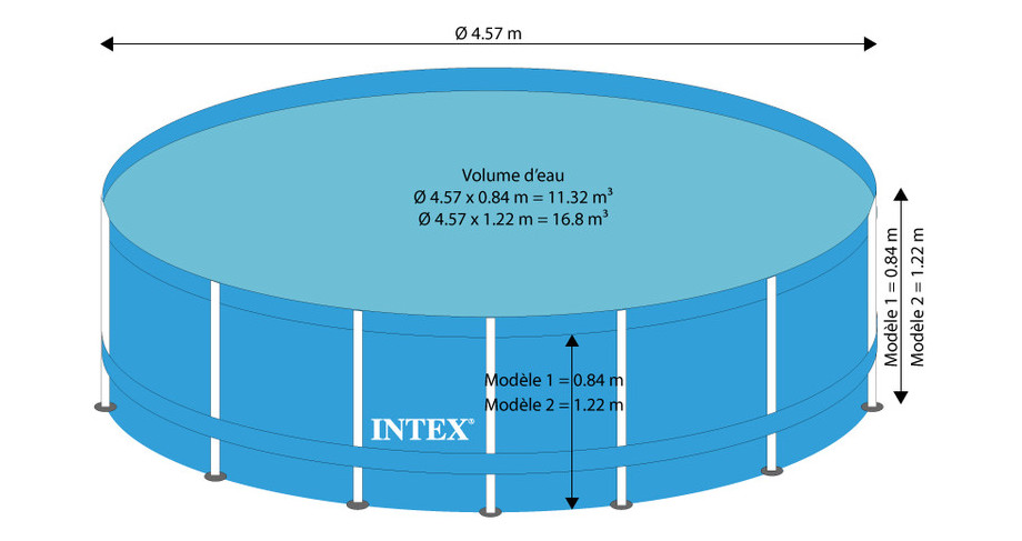 Metal Frame - Kit piscine tubulaire ronde par Intex - dimensions
