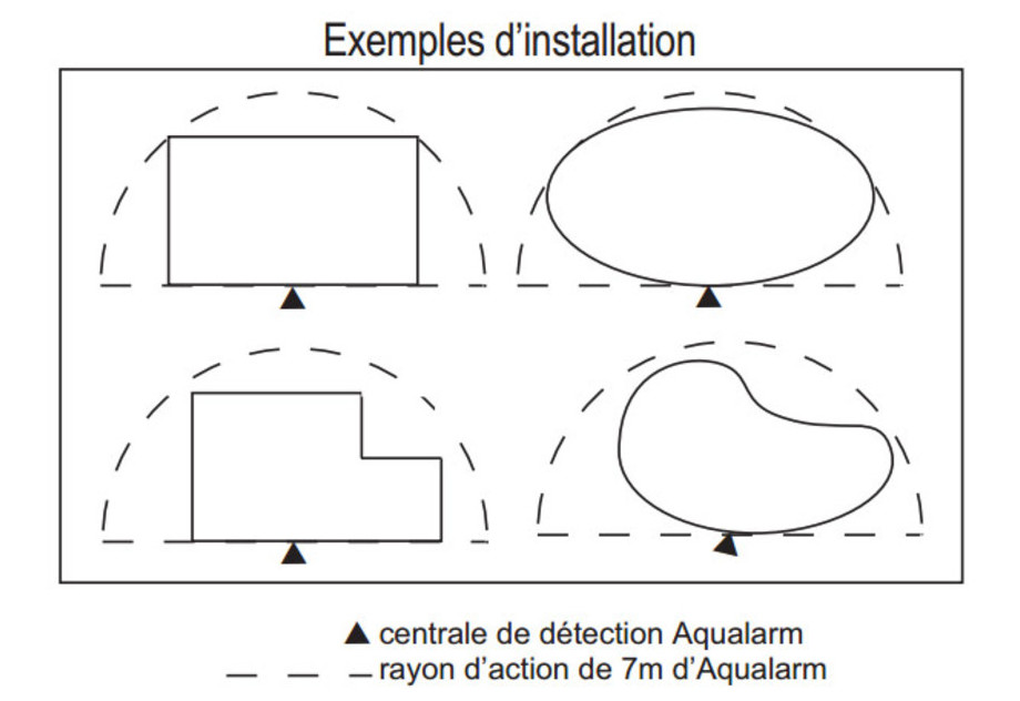 Alarme d'immersion Aqualarm Classic