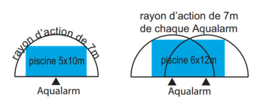 Alarme d'immersion Aqualarm Classic