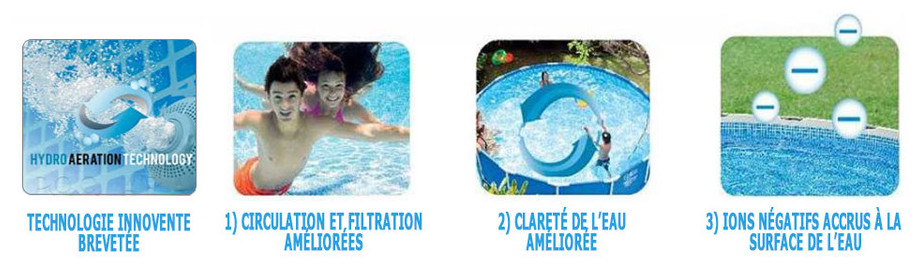 technologie hydro aération intex