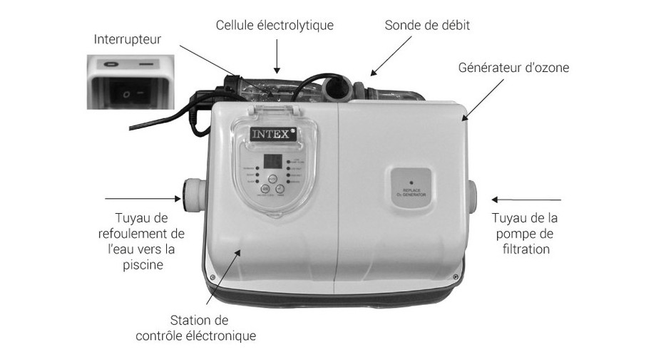 Electrolyseur Intex Krystal Clear Avec Ozonateur - circuit de fonctionnement