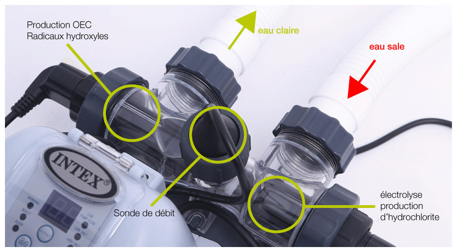 Krystal Clear - Ecostérilisateur au sel avec oxydation électro catalytique