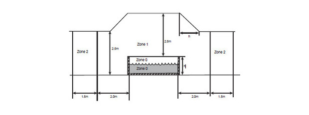 intex pure spa - installation normes de securite