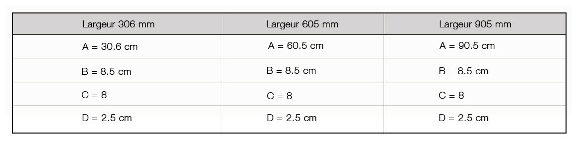 dimensions des lames d'eau de piscines astral