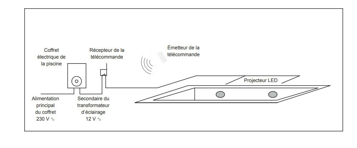 fonctionnement du boitier hayward rc